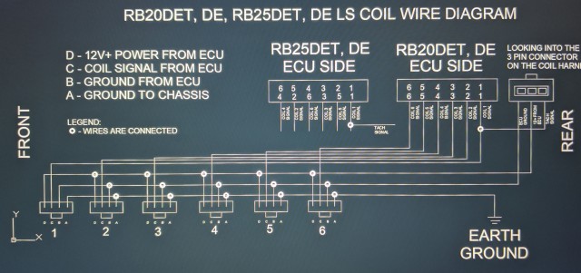 Rb20det De Rb25det De Ls Coils Swap Wiring Diagram Nissan Diys Diy