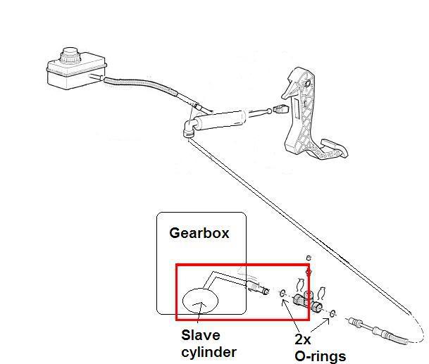 internal slave cylinder of the 02m and my clutch line diagram