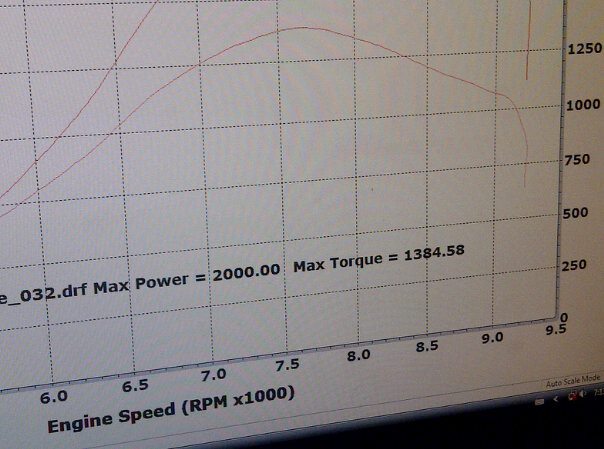 2000 hp dyno