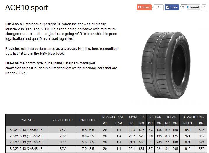 ACB10%20SPORT_zpsepknmqls.jpg