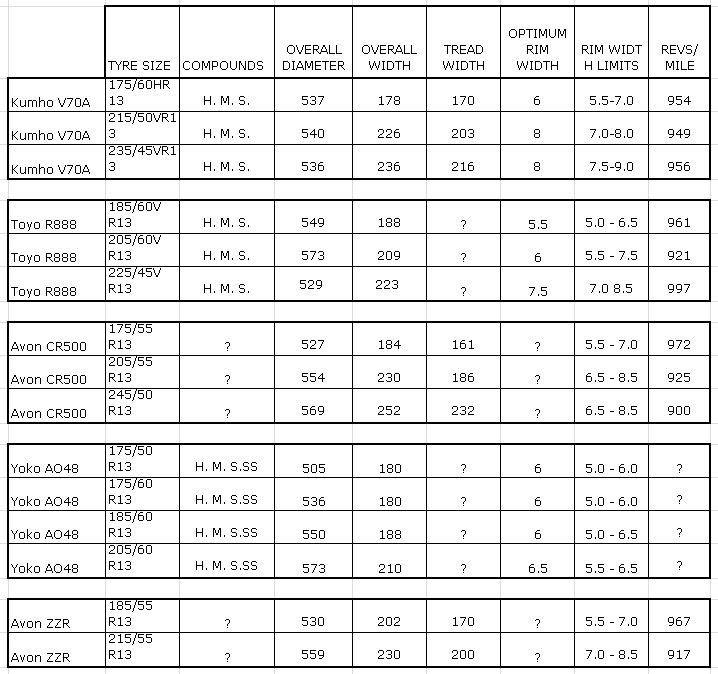 TyreComparisonChart02.jpg