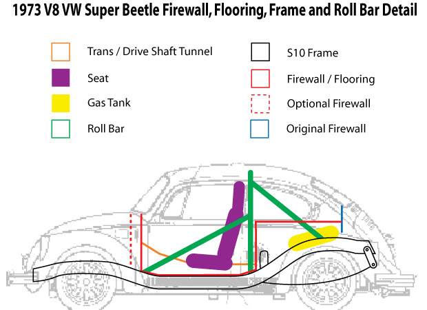 VW Beetle with custom frame for v8