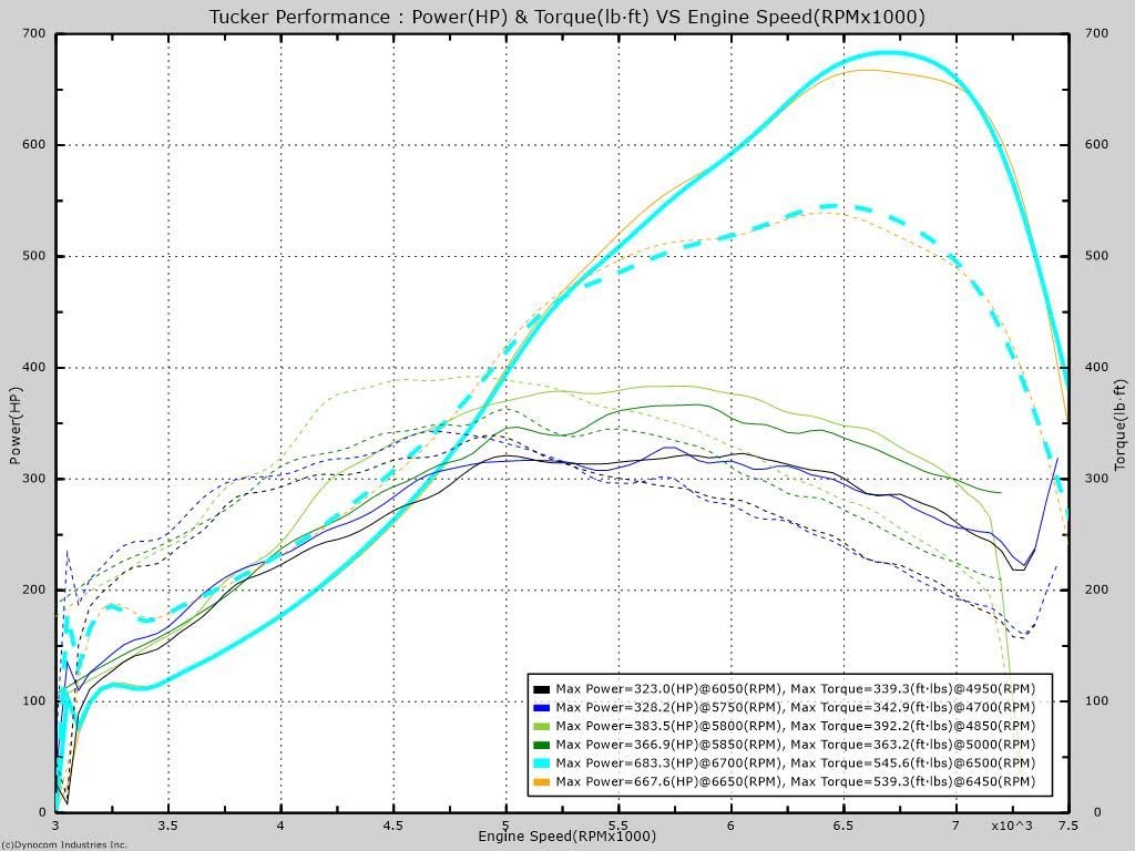 680hp Volvo S60R dyno